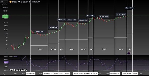 区块链隐私困局：fhEVM如何打开新世界大门？