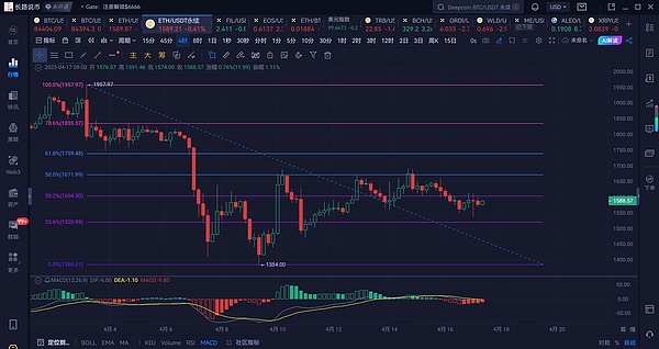 为什么美国国税局应该为DeFi用户打造专属税务助手？