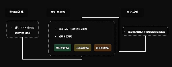 8月12日数字货币合约交易手记：当市场教会我们耐心等待