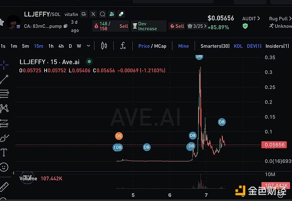 Web3日报：加密市场动态全览 投资需谨慎