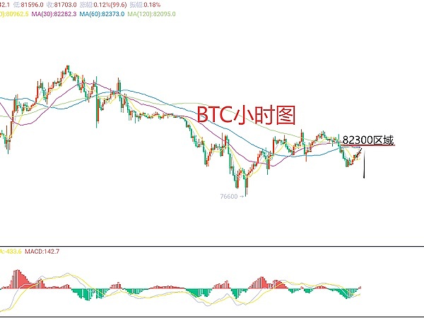 加密货币市场观察：比特币徘徊不前，热点轮动依旧