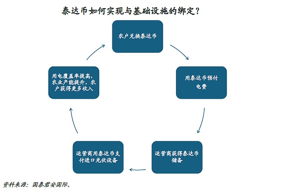 当柴犬遇上狗狗：一场加密货币界的萌宠大战