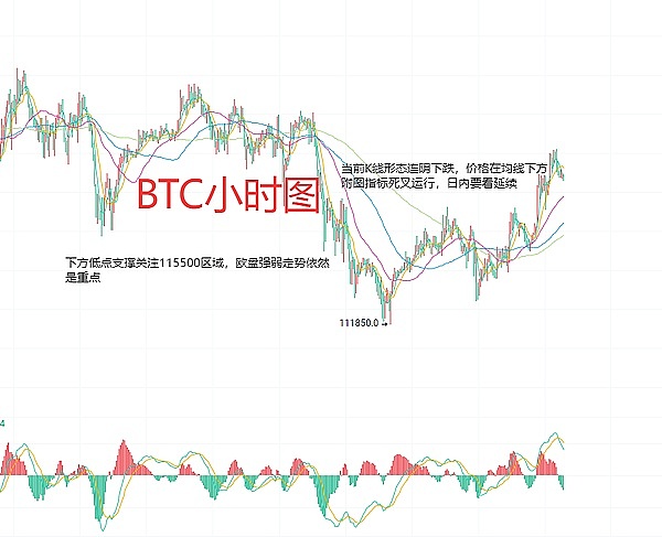 10月24日加密市场观察：BTC和ETH合约交易实战心得