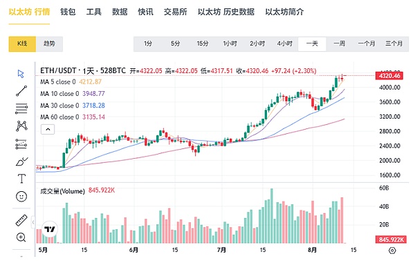 美国Web3监管观察：寒冬中的暖阳？