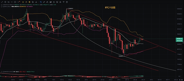 区块链新风向：火车头项目正在颠覆传统投资模式