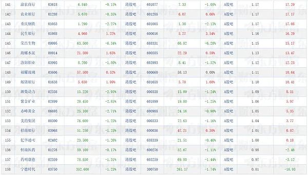市场狂热背后：当美股与加密资产同频共振时发生了什么？