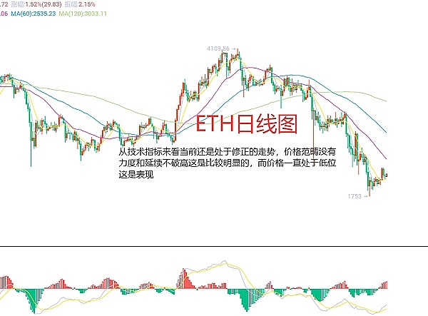 区块链周报：安全警示与市场动态全面解析