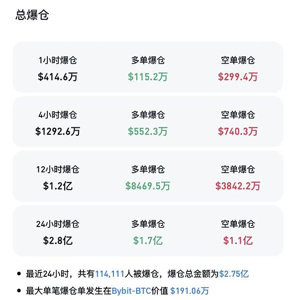 比特币未来走势：从Coinbase CEO的预言到今晚的短线机会
