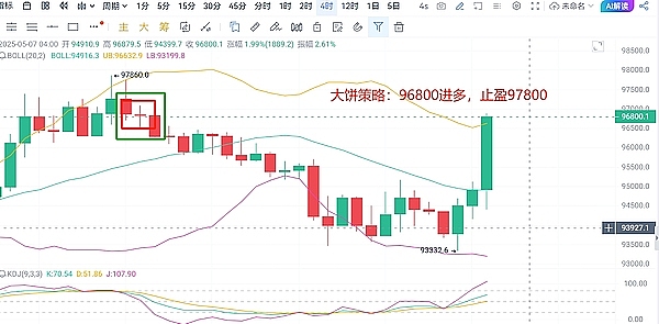 Web3.0市场动态：Binance即将上线BLUR，NFT与DeFi领域持续升温