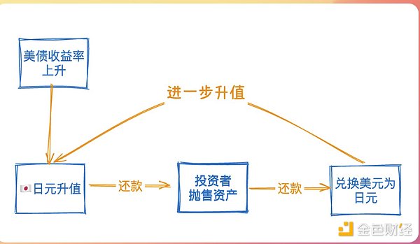 为什么我看好Band Protocol？
