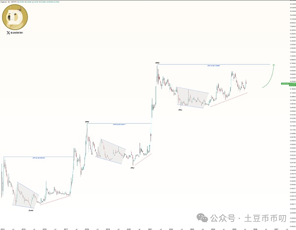 华尔街巨鳄入场：花旗银行进军加密领域的背后玄机