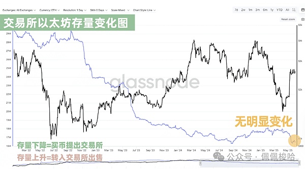 当比特币遇上熊猫：一场关于价值与功能的奇妙对话