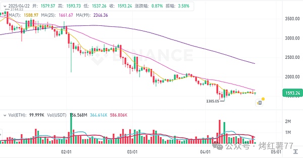 加密货币周报：矿企格局生变，以太坊迎来关键升级