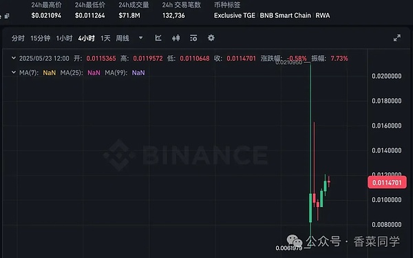 教育科技新纪元：Academic Labs与AsiaTokenFund强强联手，重塑未来学习体验