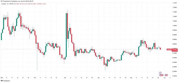 从零到850U：我的BTC像素战争淘金记