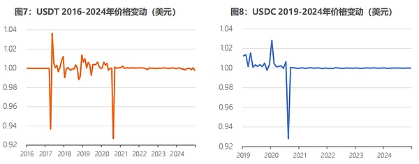 从30万到20亿：Garry Tan与Coinbase的传奇投资故事