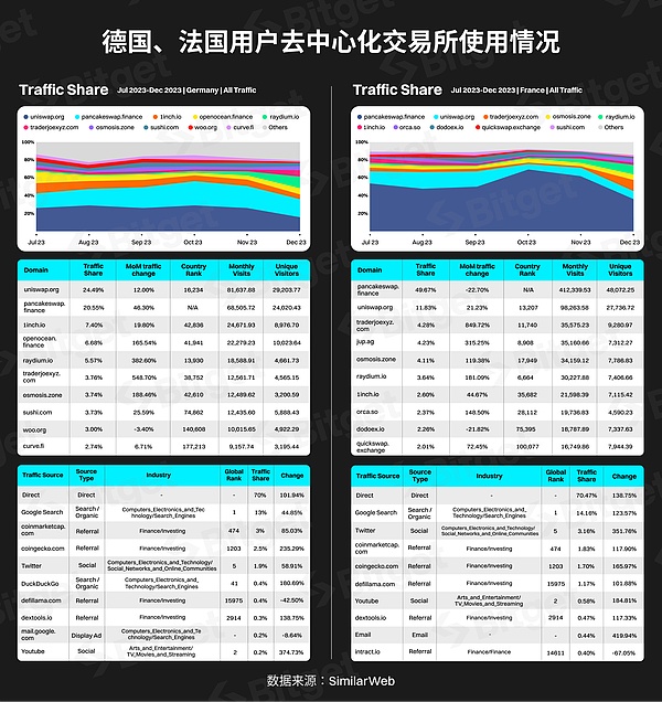 DeFi寒冬已过？这些币种或将迎来春天