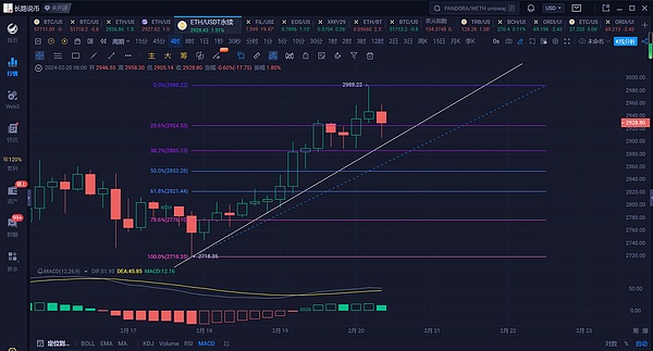 加密世界获客困局：5个实战经验与血泪教训