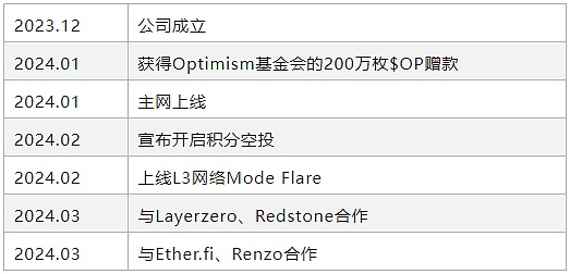 这个被遗忘的AGI项目，可能是你翻身的机会