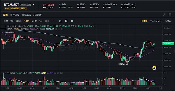 颠覆传统认知：1%比特币竟能让你的投资组合更稳健