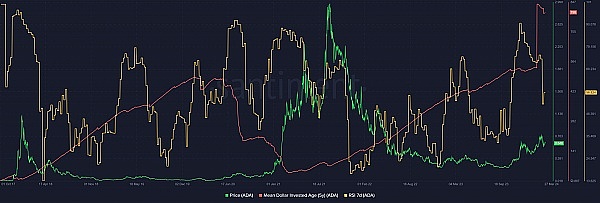 币圈风云：比特币震荡期的投资艺术与以太坊的多空博弈