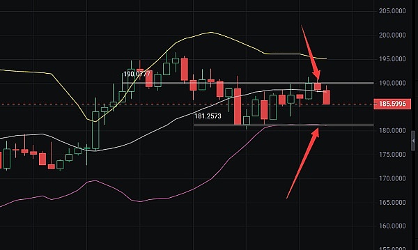 比特币周线突破关键阻力，现在入场还来得及吗？