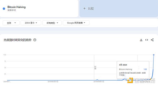MATIC价格回落，是危机还是转机？