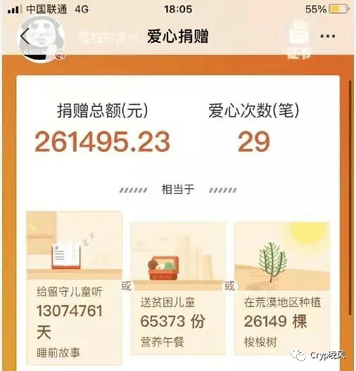 加密市场最后的狂欢？2024年牛市你必须盯紧这五大赛道