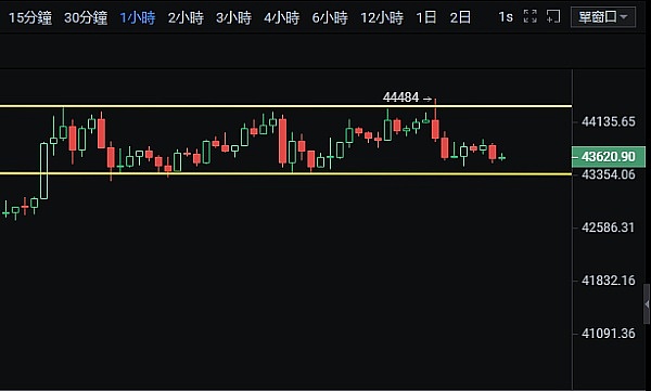币圈老司机带路：这些潜力币种值得你关注