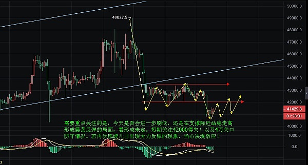以太坊熊市真的结束了吗？资深分析师最新研判揭示市场新动向