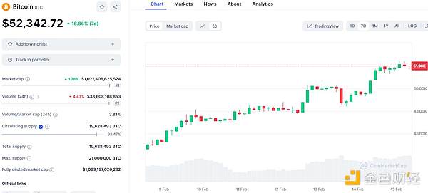 Web3需要一场形象革命：资深从业者谈区块链行业的破局之道