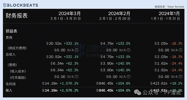 抓住加密空投的暴富机会：2024年最值得布局的项目