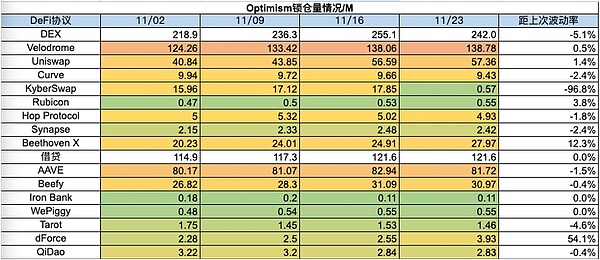 MS Chain：一场正在发生的区块链革命