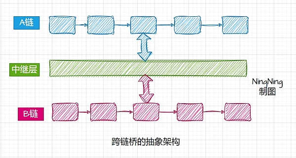 FTX重组计划引爆市场：FTT代币暴涨背后的玄机