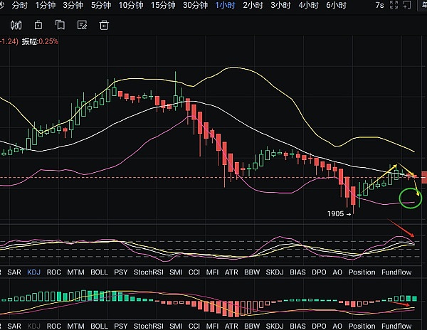 Meme币投资：一场充满刺激与陷阱的社交狂欢