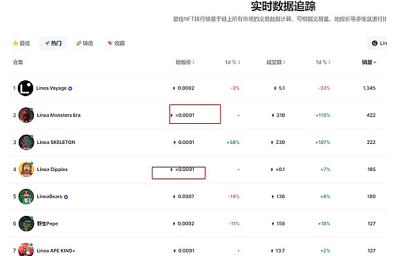 加密货币创业者的秘密武器：那些笨功夫里藏着成功的钥匙
