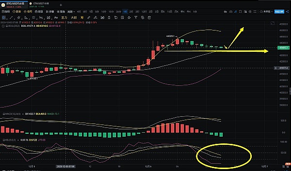 加密货币市场迷局：BTC、ETH、XRP近期走势深度解析