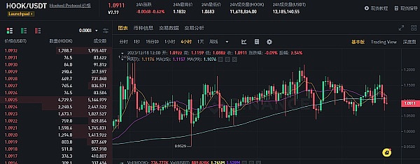 比特币生态的春天真的来了？深度解析五大关键赛道