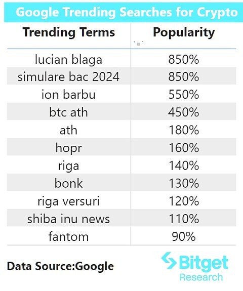 Arbitrum激励计划尘埃落定：谁将成为最大赢家？