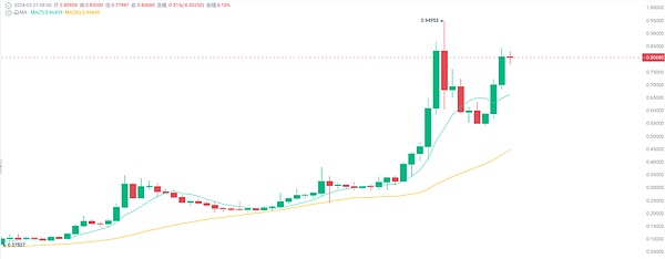 深度解析OMP公链的独特魅力
