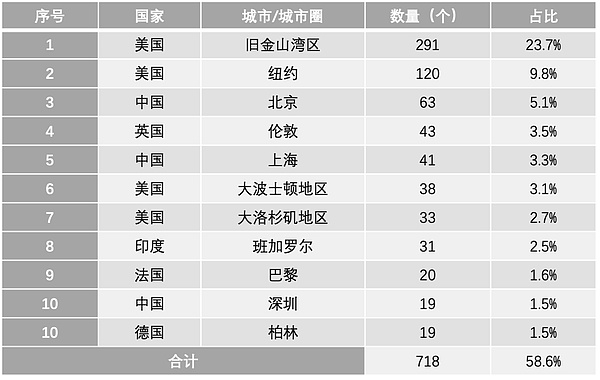 Layer2大爆发之际，我为何更看好老牌Layer1的未来？