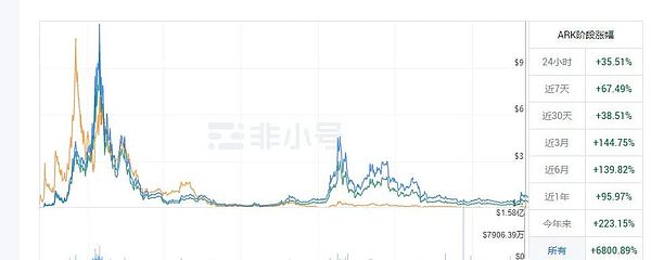 港股何时能迎来春天？一位资深投资人的深度思考