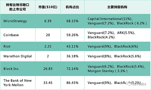 加密市场周记：比特币狂欢季与以太坊新机遇