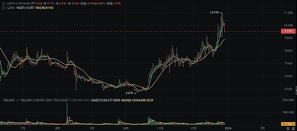 区块链里程碑！波场TRON用户规模迈入新纪元