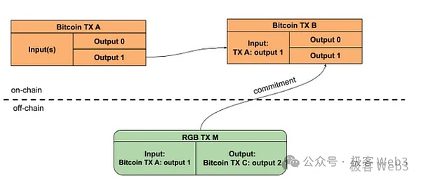 香港金融科技新纪元：Web3.0时代的三大风口
