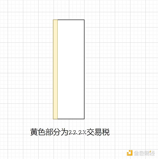 稳定币江湖：为何USDC和DAI总是掉链子？