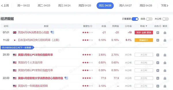周末市场观察：BTC和ETH合约交易策略分享