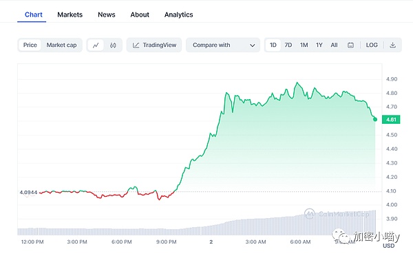 MixTrust：Web3时代的数字身份守护者