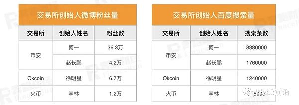 数字货币新格局：CBDC面临价值考验，香港虚拟资产发展需降温