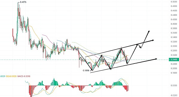 10月31日加密货币市场观察：BTC/ETH行情深度解析